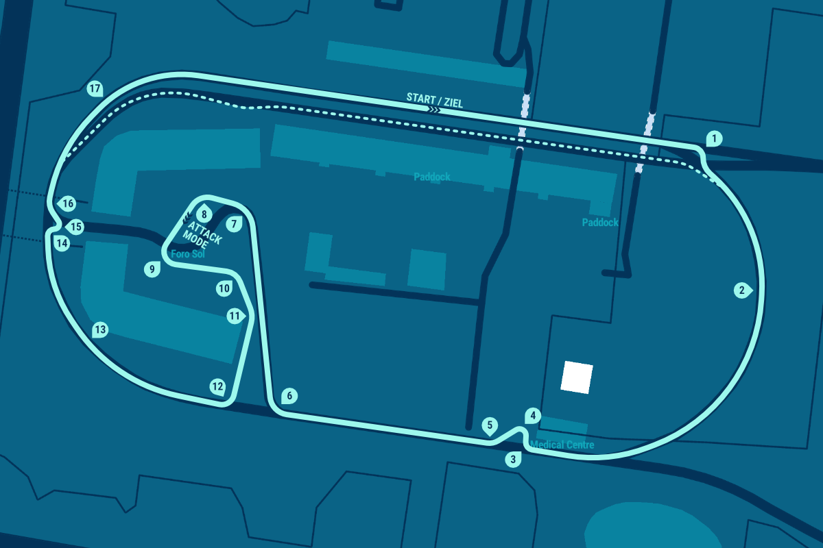 Autodromo Hermanos Rodriguez (2017)